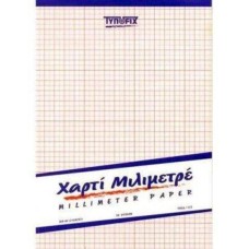 MΠΛOK MIΛIMETPE A4